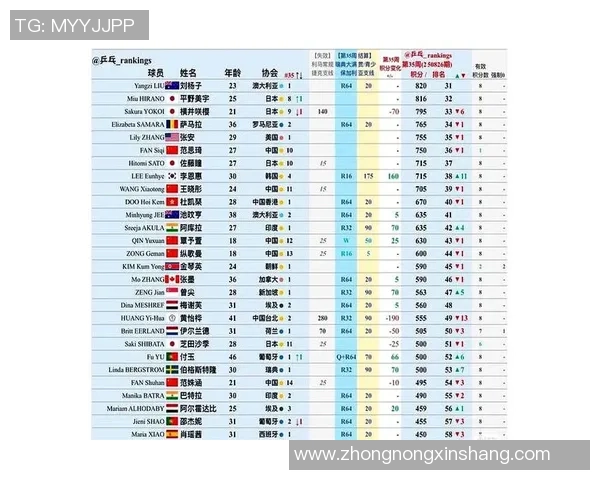 深圳乒乓球队强势领跑联赛积分榜以93分稳居第一位置 深圳乒乓球队强势领跑联赛积分榜以93分稳居第一位置
