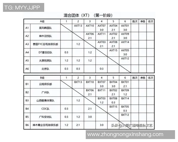 奥运会积分榜:西安羽毛球队以54分领跑 奥运会积分榜:西安羽毛球队以54分领跑