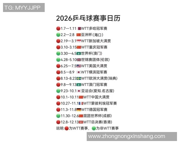 2026乒乓球技术排行榜：广州乒乓球队位居第2名